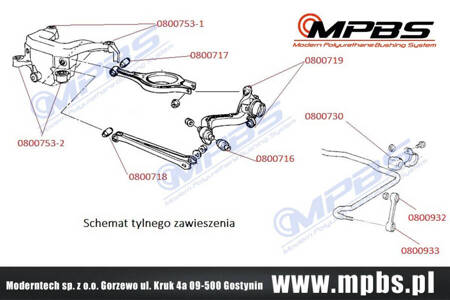 Sada odpružení - MPBS: 0800701 BMW 3 E36,