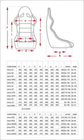 Seat Mirco S2000