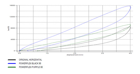 Tuleja Poliuretanowa Powerflex Ford Focus Models  - Focus MK3 RS PFF19-1802G Nr na diagramie: 2