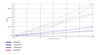 Tuleja Poliuretanowa Powerflex Audi A4 2WD (1995-2001) PFF3-203G Nr na diagramie: 3