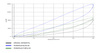 Tuleja Poliuretanowa Powerflex Ford Focus Models  - Focus MK3 RS PFF19-1802G Nr na diagramie: 2