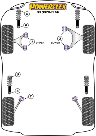 Přední horní pouzdro lichoběžníkového ramene Polyuretanové pouzdro Powerflex Road Series Saab 99 (1970-1974) PFF66-401