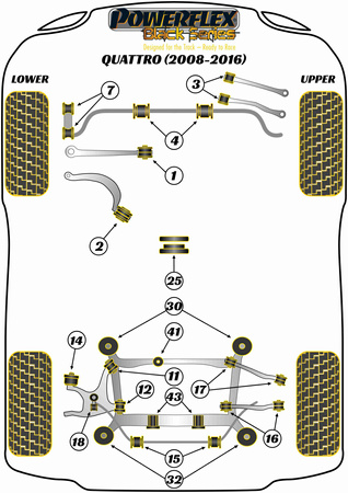 Přední stabilizátor spojovací pouzdro 10mm Polyuretanové pouzdro Powerflex Black Series Audi A4 / S4 / RS4 A4 / S4 / RS4 B8 (2008-2016) A4 Quattro Inc. Allroad (2008 - 2016) PFF3-913-10BLK