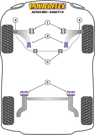 Přední pouzdro pro montáž stabilizátoru 22mm Polyuretanové pouzdro Powerflex Road Series Vauxhall / Opel ASTRA MODELS Astra MK1 - Kadett D (1980 - 1985) PFF80-303-22