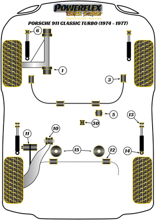 Přední stabilizátor 20mm Polyuretanové pouzdro Powerflex Black Series Porsche 911 Classic (1974-1977) Turbo PFF57-403-20BLK