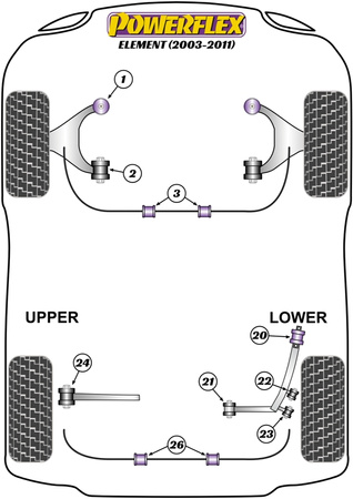Sada šroubů odklonu PowerAlign (14 mm) Polyuretanové pouzdro Powerflex road+black Honda Element (2003 - 2011) PFA100-14