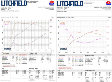 Intercooler Forge pro Audi TTRS (8S) od 2017 - FMINT11