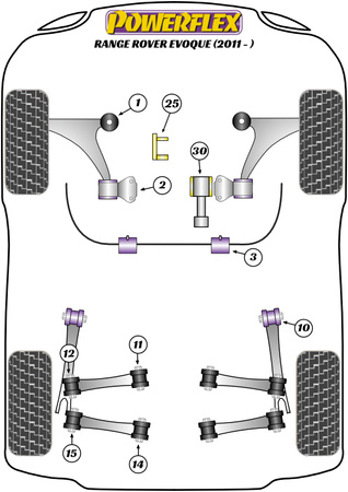 Přední stabilizátor k pouzdru podvozku 24 mm Polyuretanové pouzdro Powerflex Road Series Land Rover Range Rover inc Sport, Evoque & Classic Range Rover Evoque L538 (2011 - 2019) PFF19-1603-24
