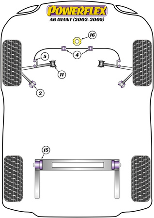 Přední spojovací tyč Zadní pouzdro Polyuretanové pouzdro Powerflex Road Series Audi A6 / S6 / RS6 A6 / S6 / RS6 C5 (1997-2005) A6 Avant (2002 - 2005) PFF3-202