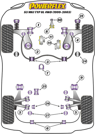 Přední stabilizátor 20mm Polyuretanové pouzdro Powerflex Road Series Audi A3 / S3 / RS3  A3 / S3 8L (1996-2003) A3 / S3 MK1 8L 4WD (1999-2003) PFF3-503-20