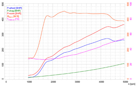 Intercooler Forge pro BMW F20, F21, F22, F23, F30, F31, F36, F87 - FMINT135F20