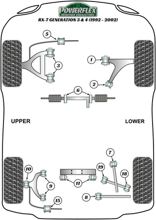 Pouzdro zadního stabilizátoru 18mm Polyuretanové pouzdro Powerflex Heritage Collection Mazda RX-7 Gen 3 - FD3S (1992-2002) PFR36-315H