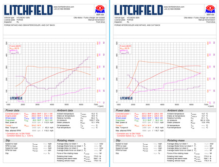 Intercooler Forge pro Hyundai i30N verze 2 vylepšená - FMINT15