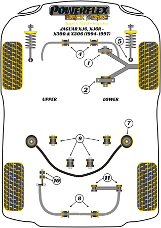 Pouzdro pro montáž zadního nosníku Polyuretanové pouzdro Powerflex Black Series Jaguar (Daimler) XJ6, XJ6R - X300 & X306 (1994 - 1997) PFR27-207BLK