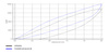 Tuleja Poliuretanowa Powerflex Ford Focus Models  - Focus MK3 RS PFF19-8011G Nr na diagramie: 1