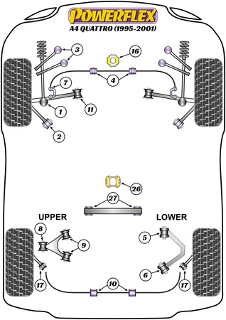 Přední pouzdro zadního spodního ramene Polyuretanové pouzdro Powerflex Road Series Audi A4 / S4 / RS4 A4 / S4 / RS4 B5 (1995-2001) A4 Quattro (1995-2001) PFR3-205