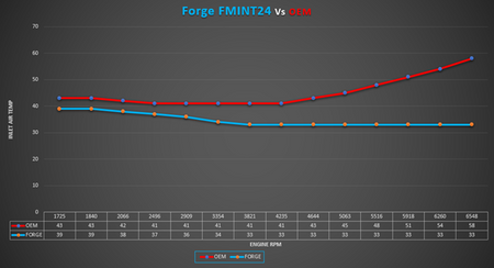 Intercooler Forge pro VW Golf MK8/Audi S3/Cupra Formentor a Leon - FMINT24