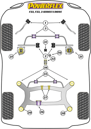 Adaptér Jack Pad Polyuretanové pouzdro Powerflex Road Series BMW 2 Series F22, F23 xDrive (2013 - 2021) PF5-4660