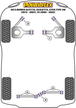 Vodicí kolík kola PowerAlign Polyuretanové pouzdro Powerflex Road Series Alfa Romeo Alfetta, Giulietta, GTV6 Type 116 (1972-1987), 75 (1985-1992) PF99-512-125