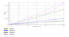 Tuleja Poliuretanowa Powerflex Audi A4 2WD (1995-2001) PFF3-203G Nr na diagramie: 3