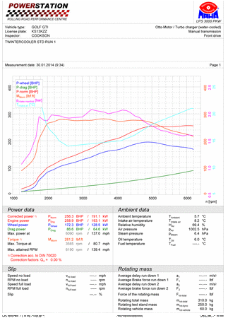 Intercooler / Twintercooler Forge pro Golf GTi Mk7 - FMINTMK7