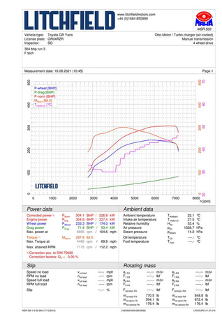 Intercooler Forge Motorsport Toyota GR Yaris Gen1 a Gen2