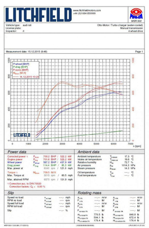 Chladič mezichladiče pro Audi RS6 C7 a Audi RS7