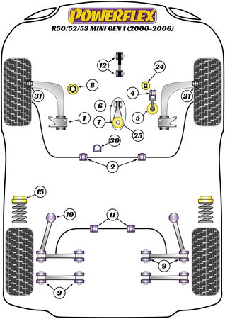 Přední lichoběžníkové rameno Zadní pouzdro, rejdové čepice nastaveno Polyuretanové pouzdro Powerflex Road Series Mini R50/52/53 Gen 1 (2000 - 2006) PFF5-101G