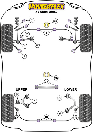 Vodicí kolík kola PowerAlign Polyuretanové pouzdro Powerflex Road Series Audi A4 / S4 / RS4 A4 / S4 / RS4 B5 (1995-2001) S4 (1995-2001) PF99-514-15