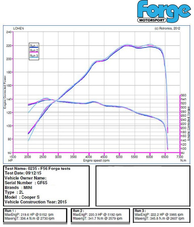 Intercooler Forge pro Mini F54/F55/F56 Cooper S, D a SD verze 2 vylepšená - FMINTMF56