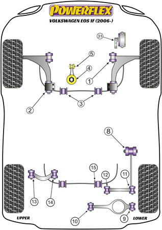 Přední lichoběžníkové rameno Zadní pouzdro Anti-Lift & Caster Offset Polyuretanové pouzdro Powerflex Road Series Volkswagen Eos 1F (2006-2016) PFF85-502G