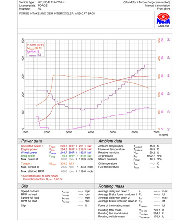 Sada sání pro Hyundai Elantra N