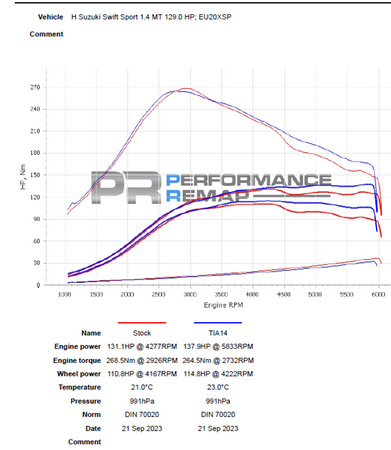 Adaptér sání turba pro Suzuki Swift Hybrid