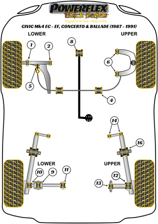 Pouzdro předního ramene Polyuretanové pouzdro Powerflex Black Series Honda Civic Models Civic Mk4 EC-EE, Concerto & Ballade (1987-1991) PFF25-106BLK