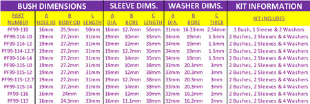 Univerzální sada pouzdra do auta - 56mm dlouhá, 1/2" šroub Polyuretanové pouzdro Powerflex Road Series Universal Bushes Parallel Bushes PF99-110