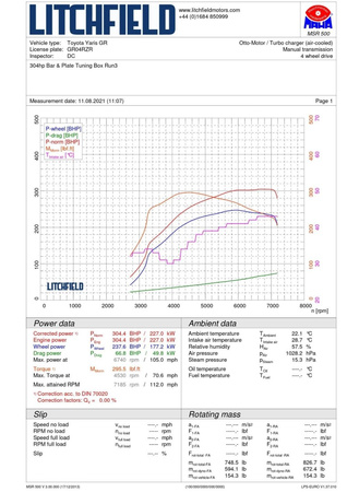 Intercooler Forge pro Toyota Corolla GR - FMINT34