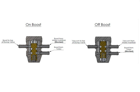 Ventil kompenzace tlaku sání