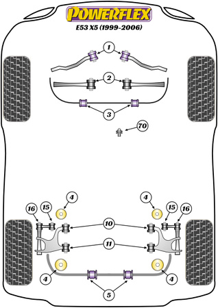 Vodicí kolík kola PowerAlign Polyuretanové pouzdro Powerflex Road Series BMW X Series X5 Series X5 E53 (1999-2006) PF99-514-15