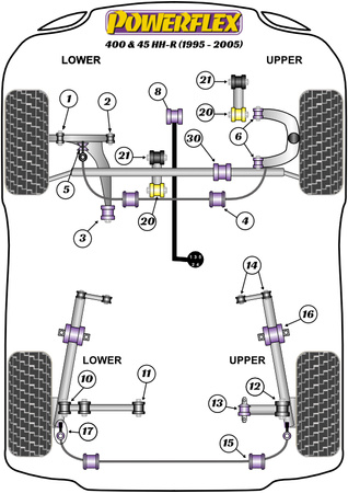 Zadní pouzdro stabilizátoru Kit Polyuretanové pouzdro Powerflex Road Series Rover 400 & 45 HH-R (1995 - 2005) PFR25-111