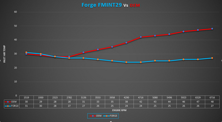 Intercooler Forge pro Hyundai Kona N - FMINT29