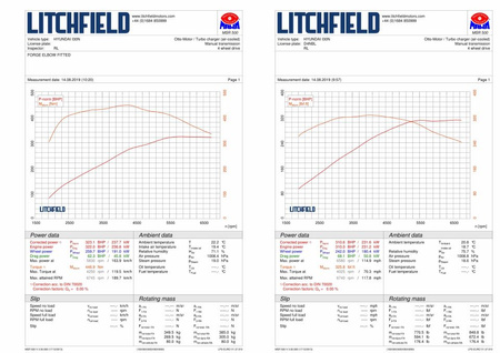 Hyundai i30N Mk3 PFL/Veloster N Turbo sací adaptér