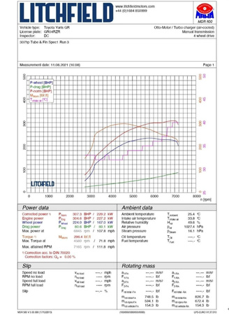 Intercooler Forge pro Toyota Corolla GR - FMINT34