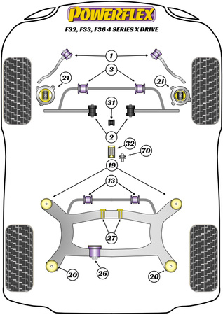 Přední pouzdro stabilizátoru 22,5 mm Polyuretanové pouzdro Powerflex Road Series BMW 4 Series F32, F33, F36, F82, F83 (2013 - 2020) F32, F33, F36 xDrive (2013 - 2020) PFF5-1903-22.5