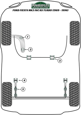 Pouzdro pro montáž zadního nosníku Polyuretanové pouzdro Powerflex Heritage Collection Ford Fiesta Models  Fiesta Mk3 inc RS Turbo (1989-1996) PFR19-606H