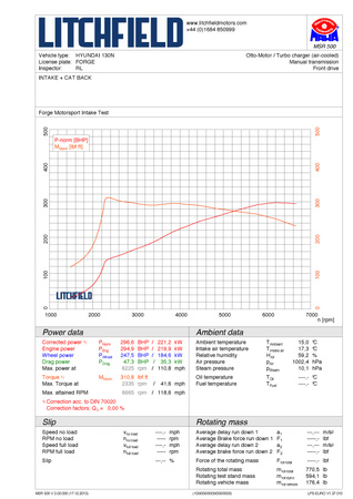 Sada sání pro Hyundai i30N, Kona N a Veloster N