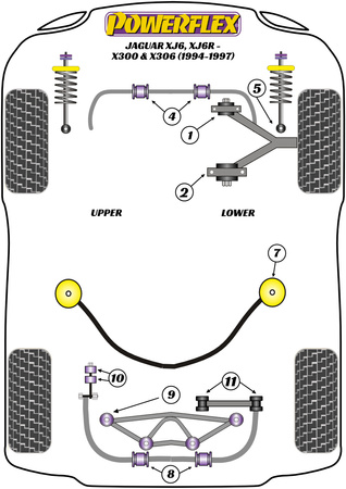 Přední držák stabilizátoru 24 mm Polyuretanové pouzdro Powerflex Road Series Jaguar (Daimler) XJ6, XJ6R - X300 & X306 (1994 - 1997) PFF27-405-24
