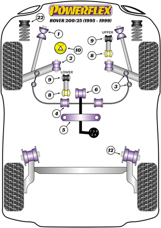 Sada vložek držáku převodovky Polyuretanové pouzdro Powerflex Road Series Rover 200 (1995 - 1999), 25 (1999 - 2005) PFF63-420