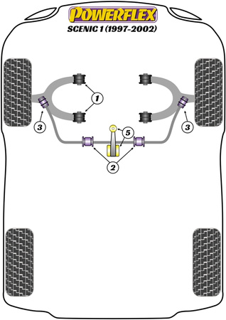Vodicí kolík kola PowerAlign Polyuretanové pouzdro Powerflex Road Series Renault Scenic Models Scenic I (1997-2002) PF99-514-15