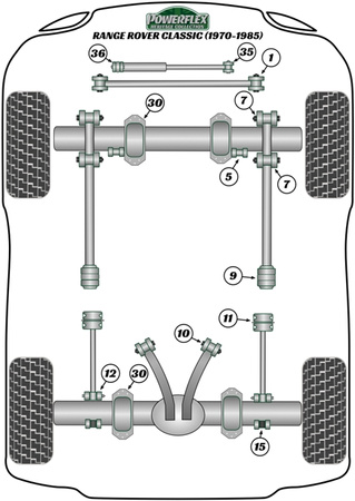 Přední rádiusové rameno Přední pouzdro Polyuretanové pouzdro Powerflex Heritage Collection Land Rover Range Rover inc Sport, Evoque & Classic Range Rover Classic (1970 - 1985) PFF32-107H