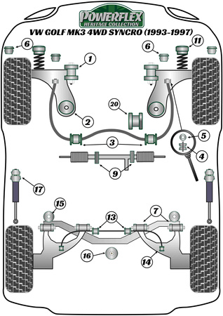 Vnější držák zadního stabilizátoru 18,5 mm Polyuretanové pouzdro Powerflex Heritage Collection Volkswagen Golf Golf Mk3 (1992 - 1998) Golf Mk3 4WD Syncro (1993 - 1997) PFR85-264H